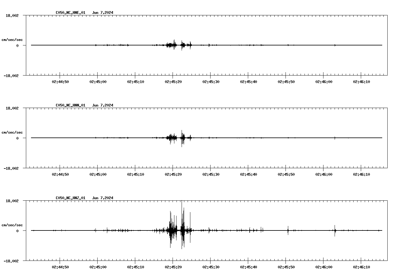 NetQuakes seismogram