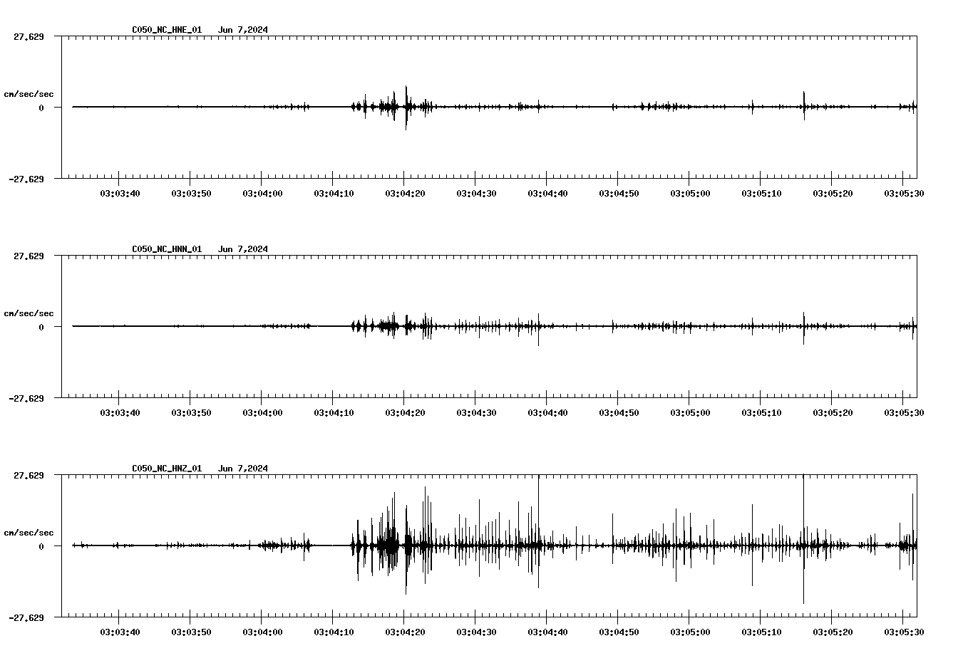 NetQuakes seismogram