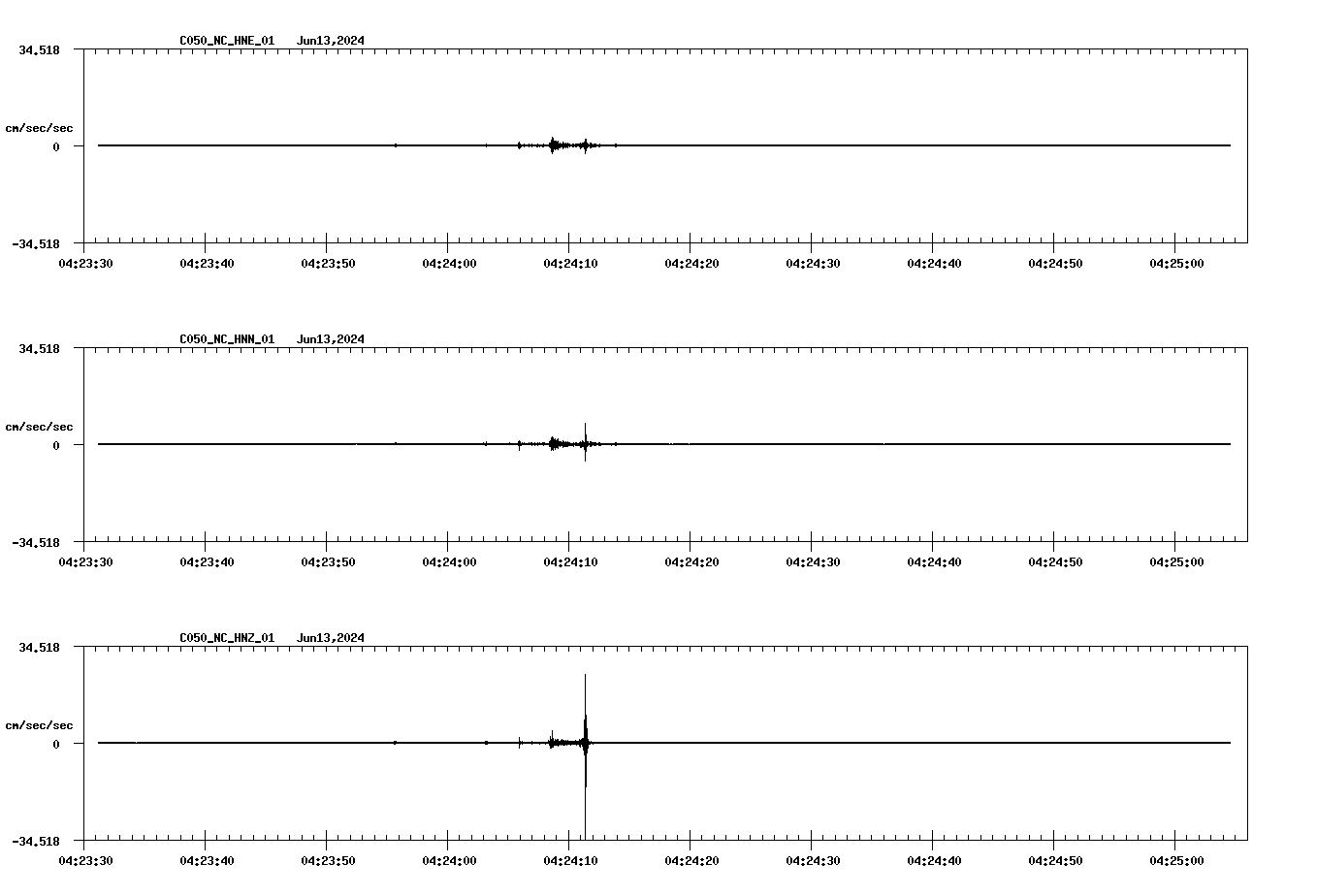 NetQuakes seismogram