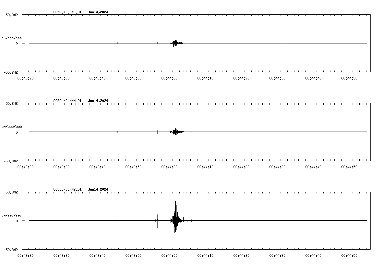 NetQuakes seismogram