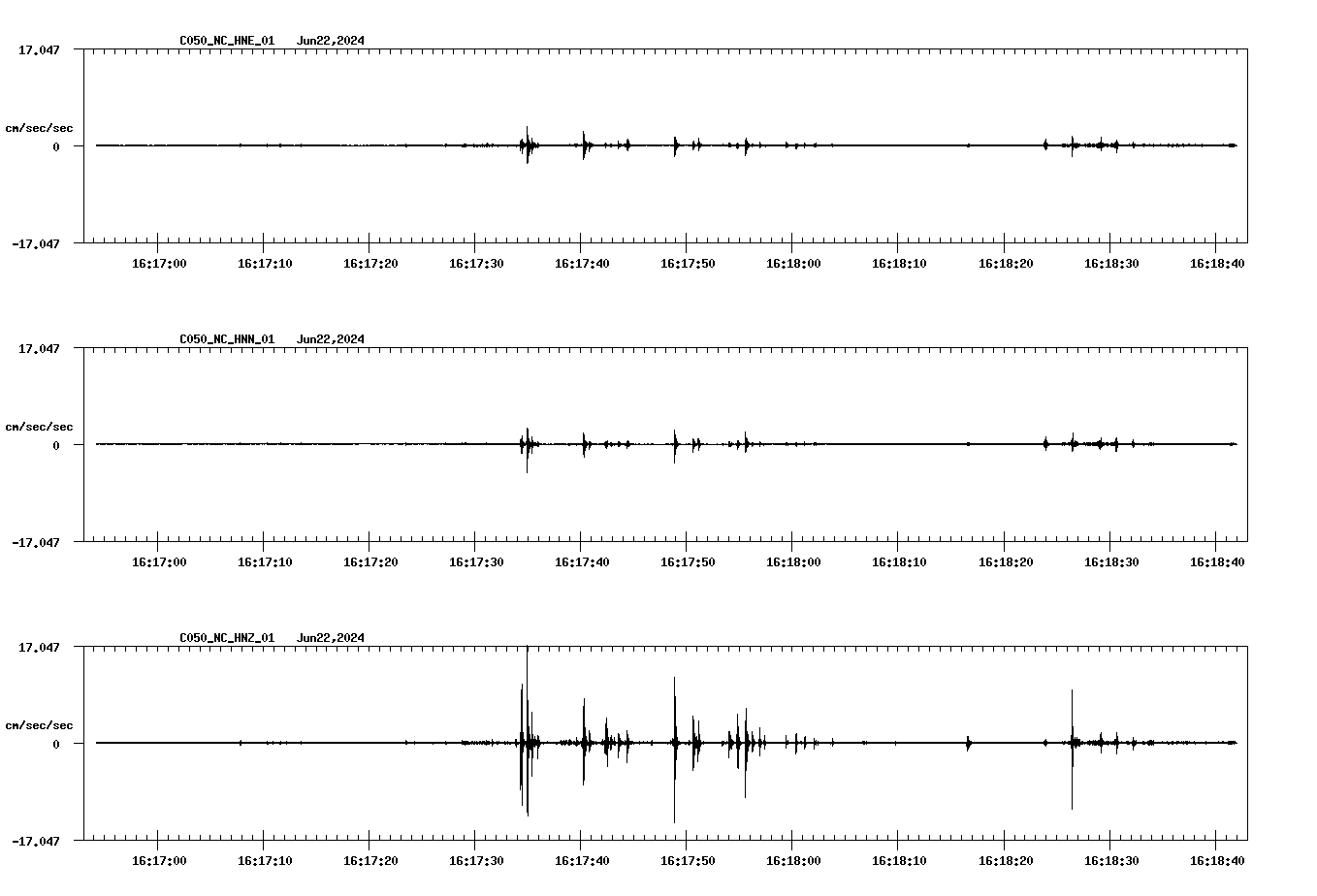 NetQuakes seismogram