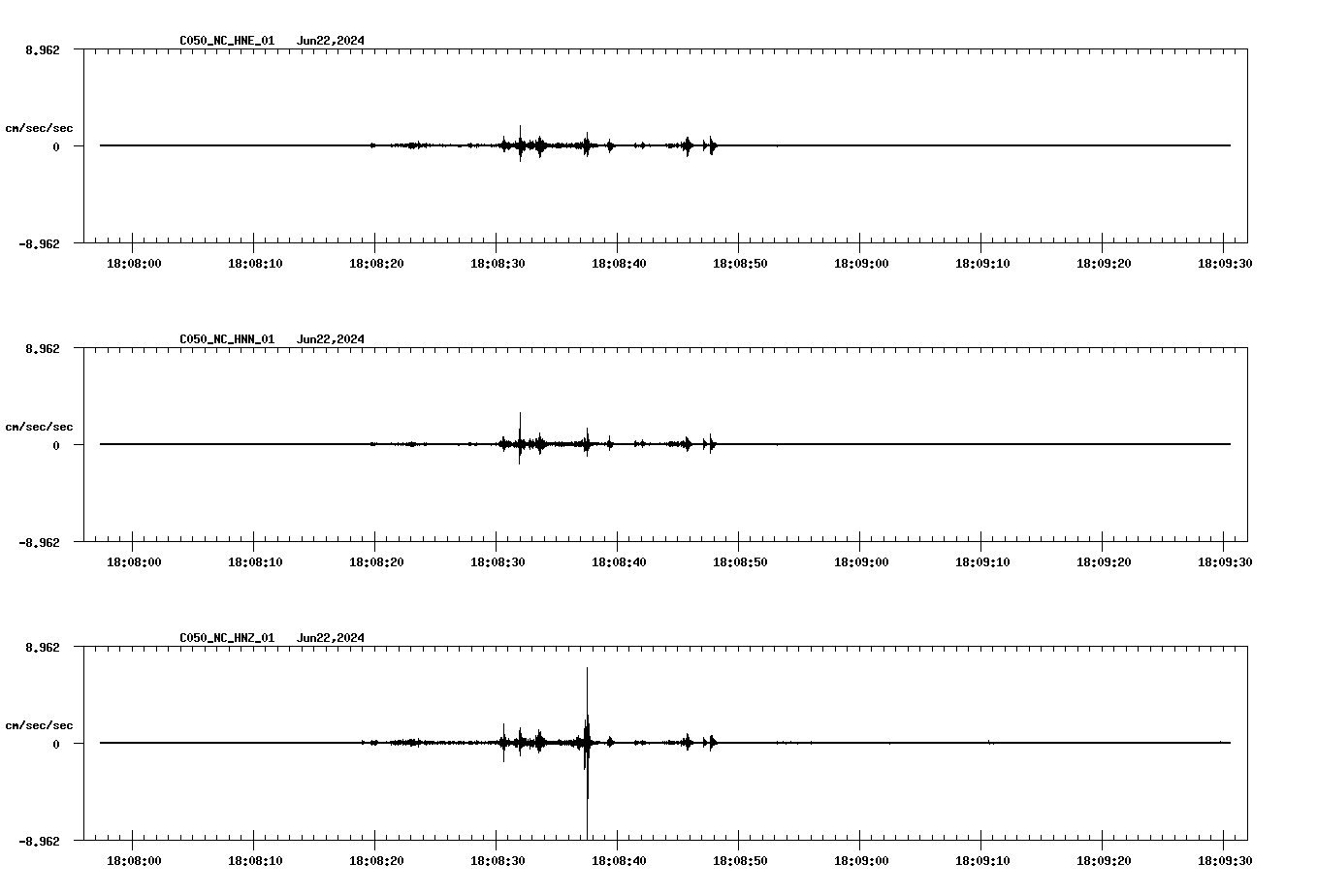 NetQuakes seismogram