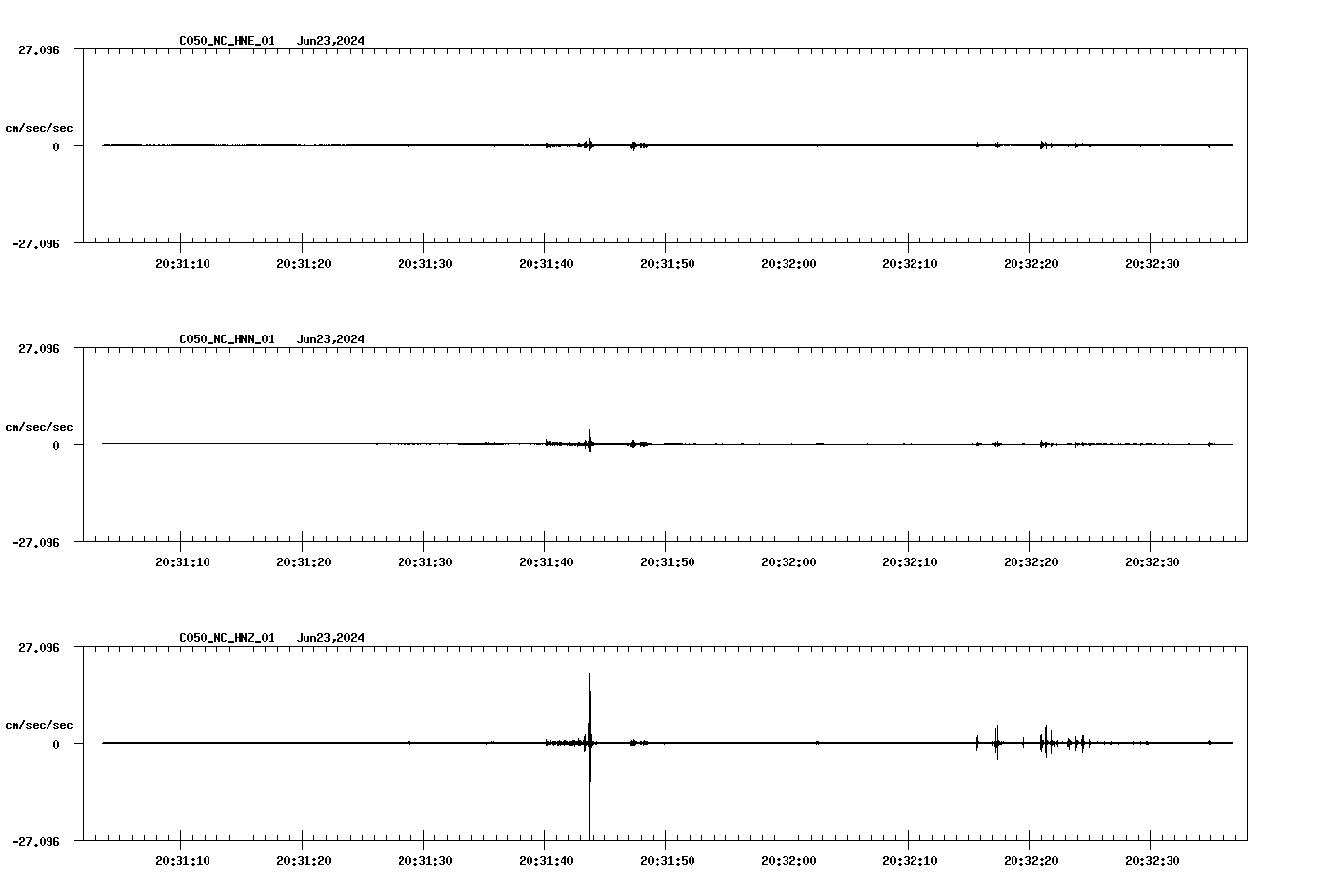 NetQuakes seismogram