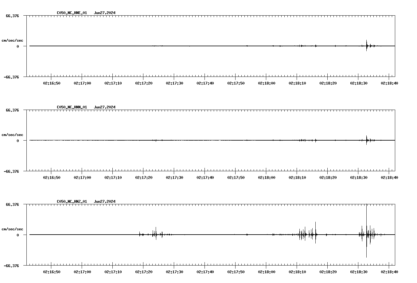 NetQuakes seismogram