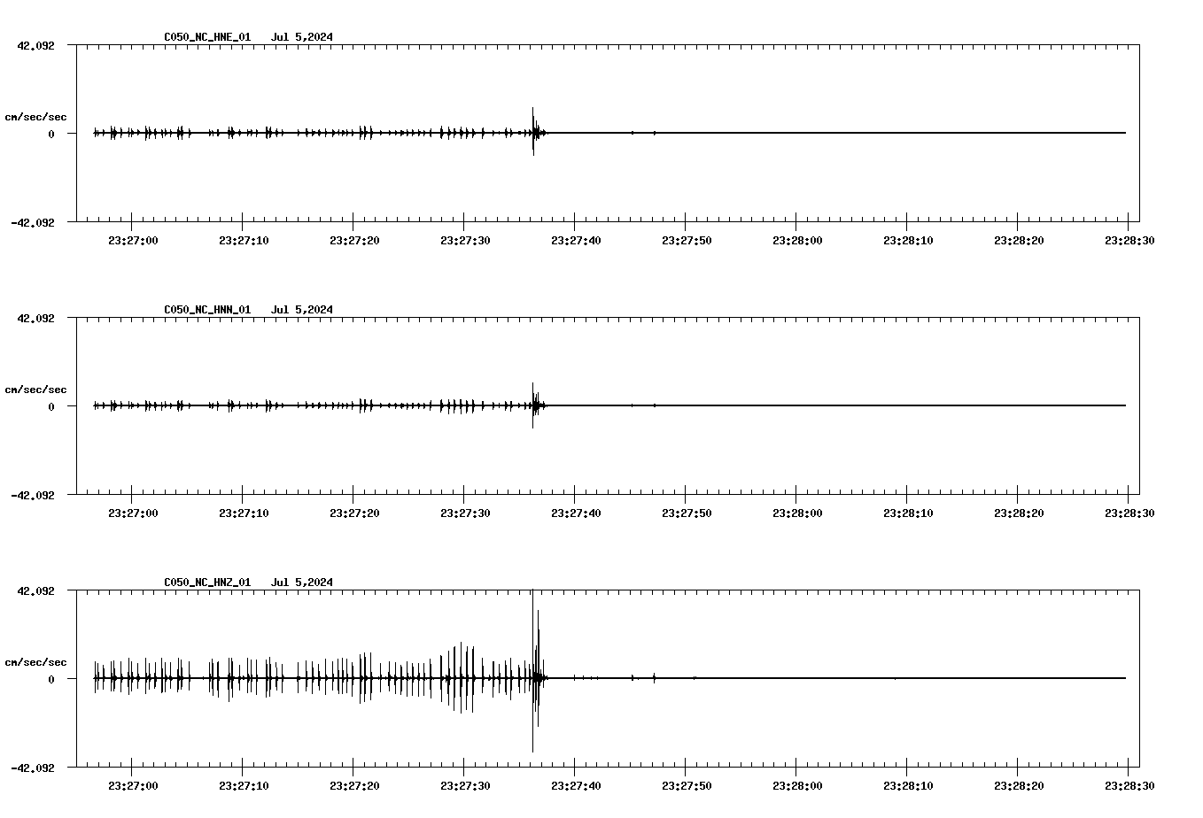 NetQuakes seismogram