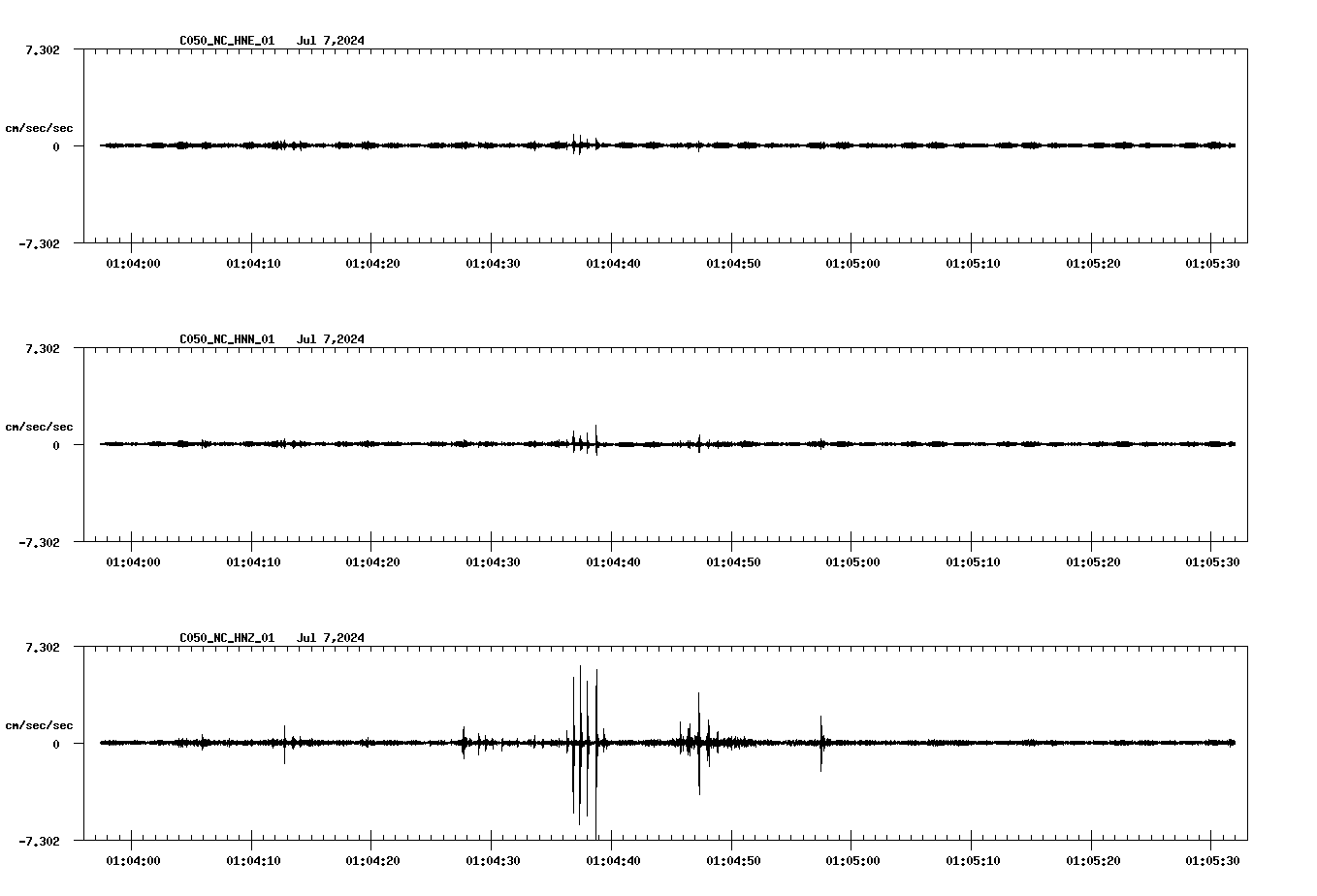 NetQuakes seismogram