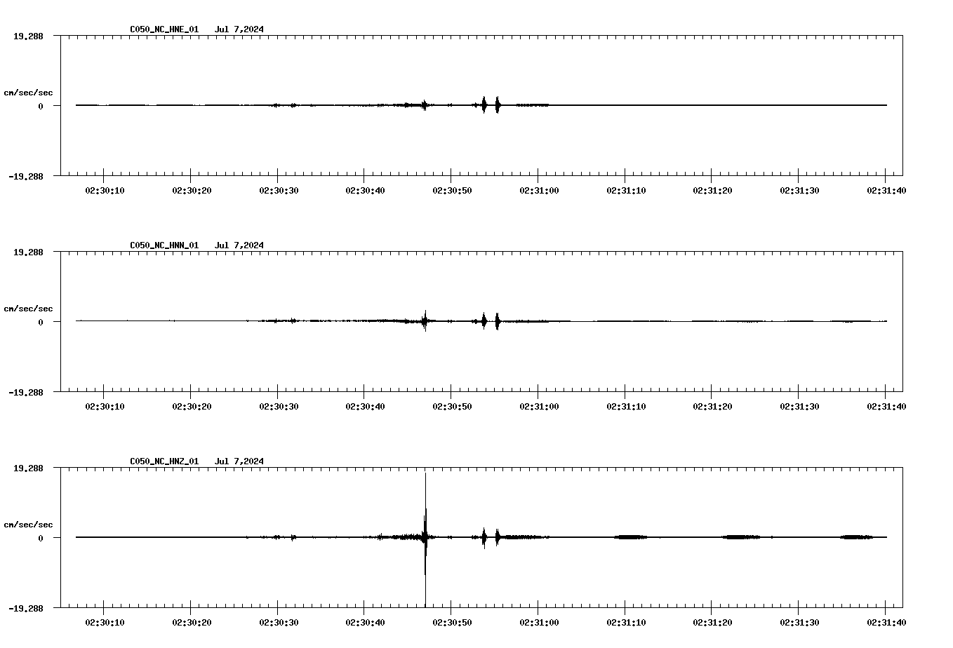 NetQuakes seismogram