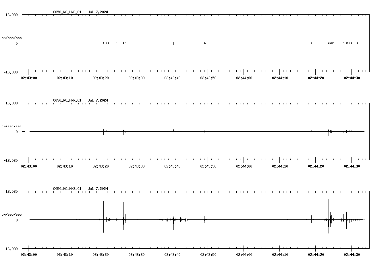 NetQuakes seismogram