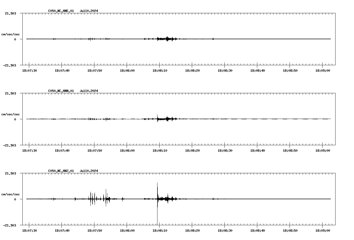 NetQuakes seismogram
