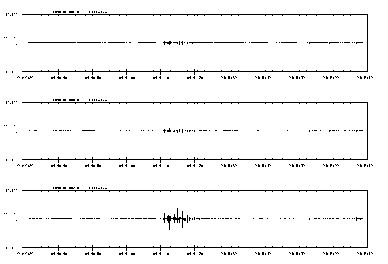 NetQuakes seismogram