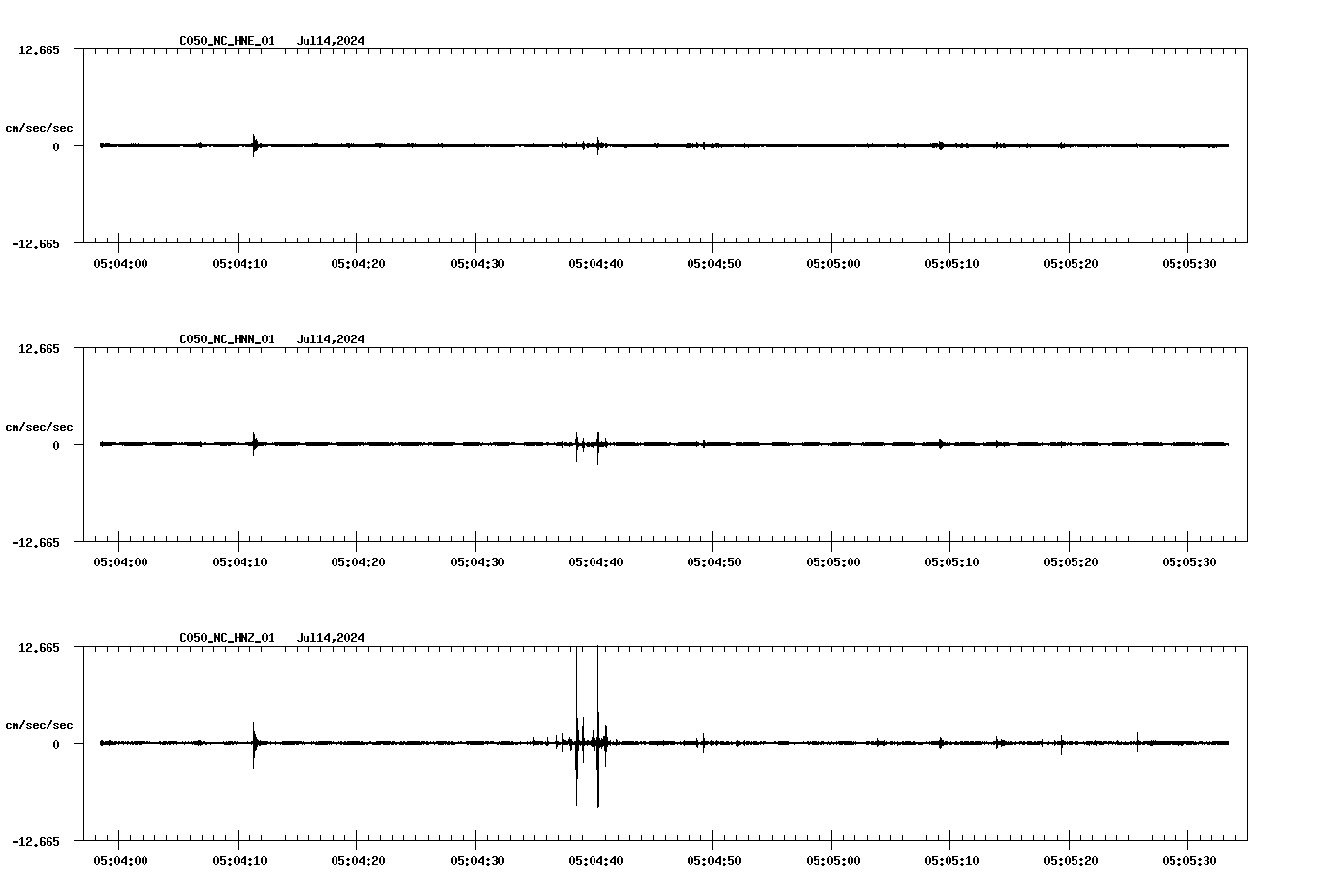 NetQuakes seismogram