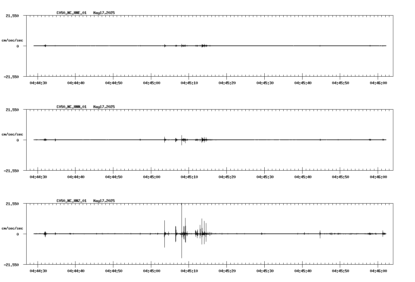 NetQuakes seismogram
