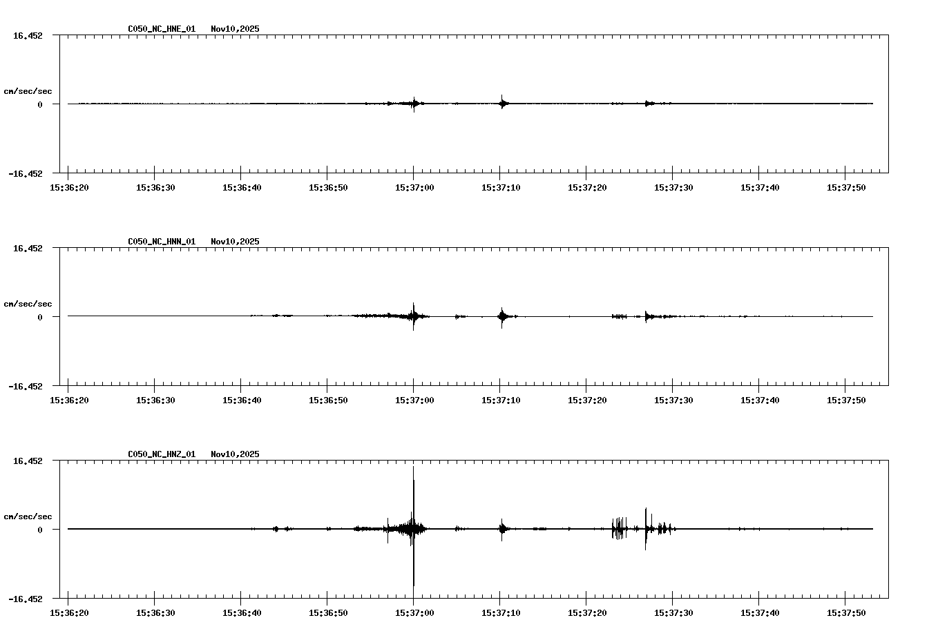 NetQuakes seismogram