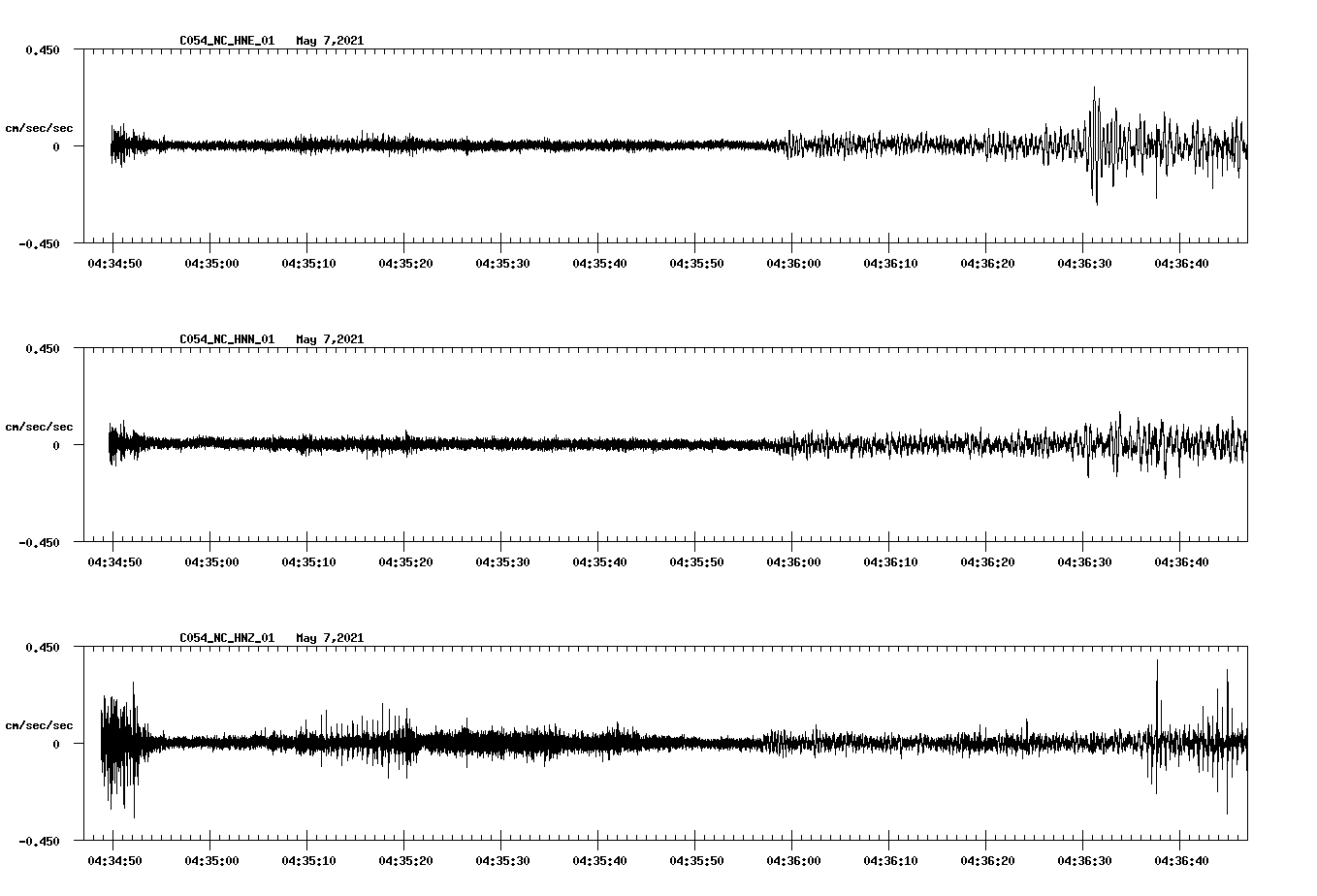 NetQuakes seismogram