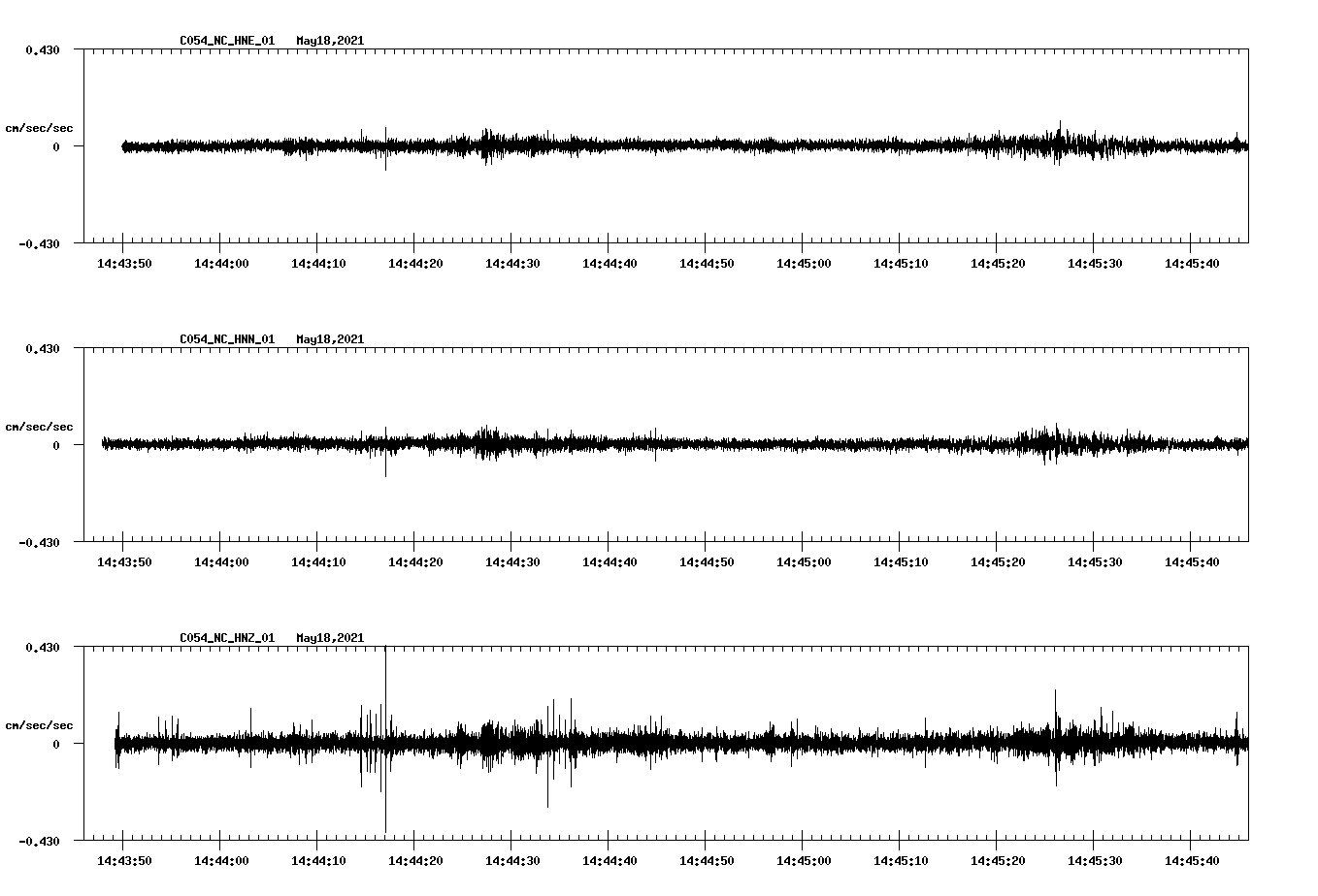 NetQuakes seismogram