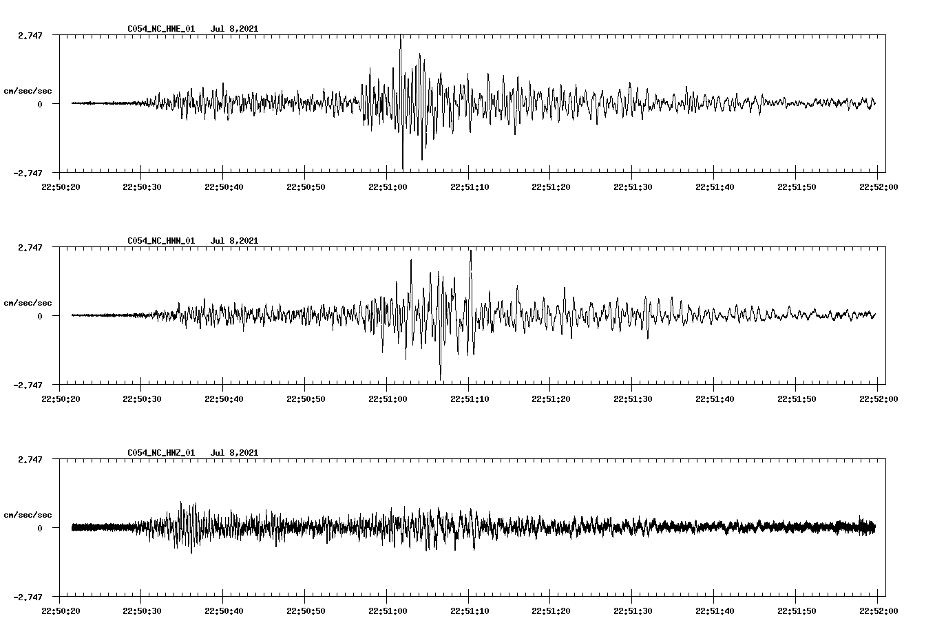 NetQuakes seismogram