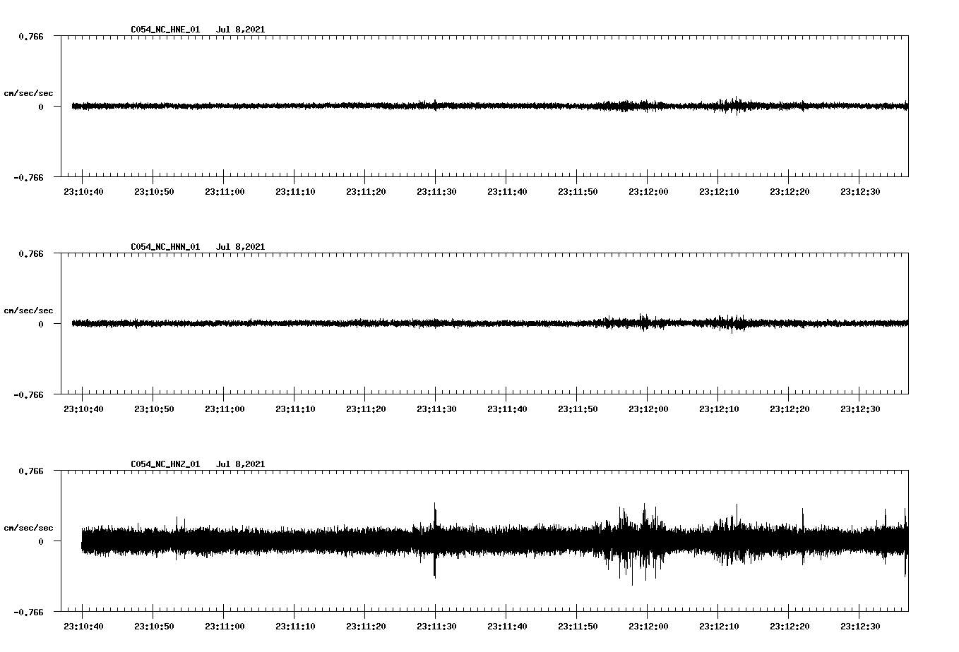 NetQuakes seismogram