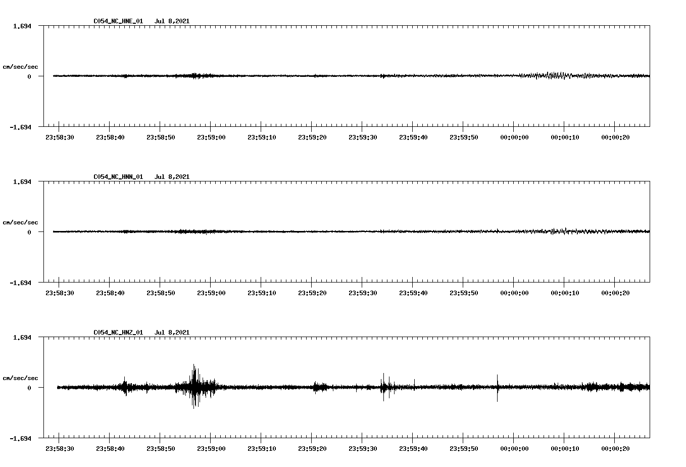 NetQuakes seismogram
