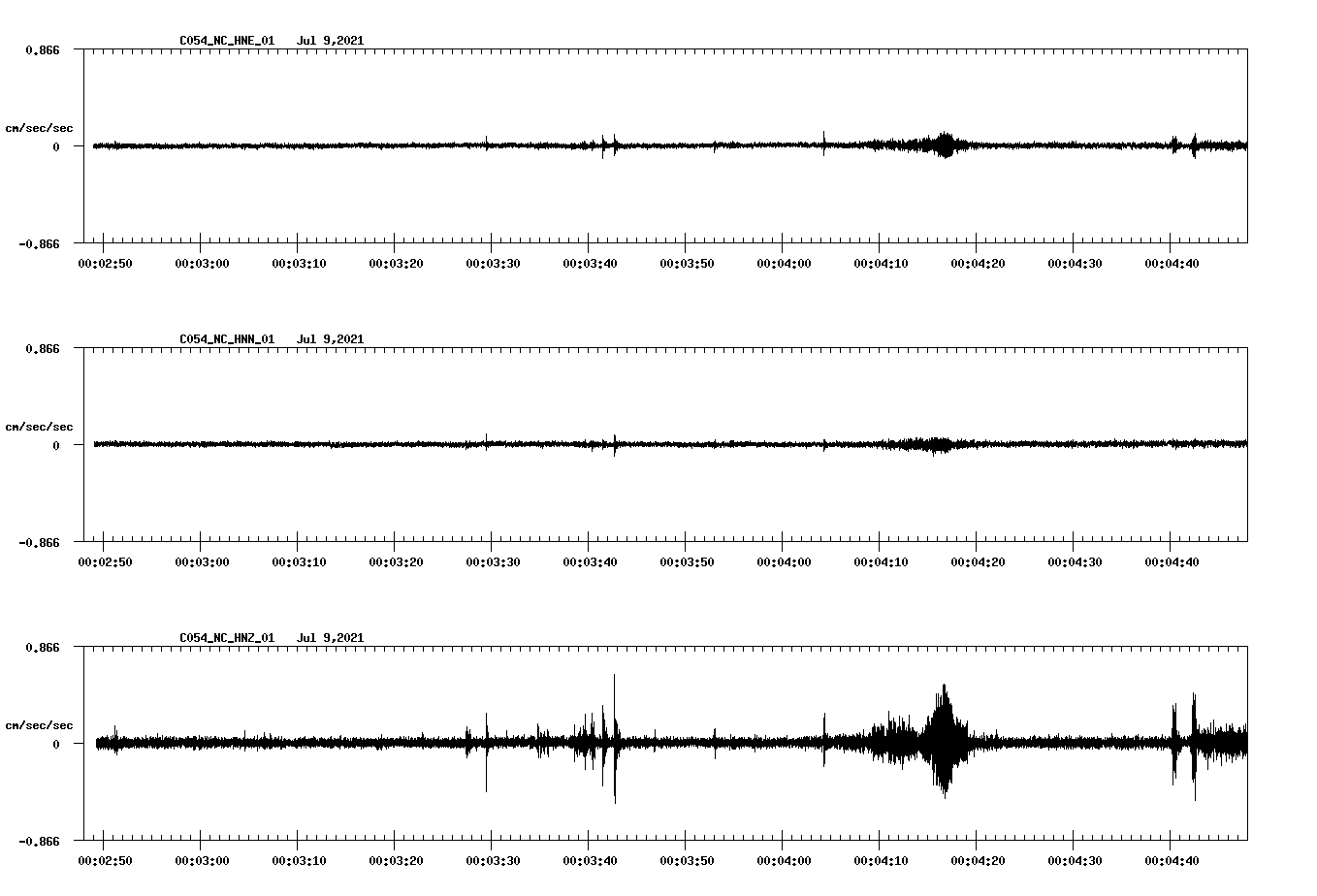 NetQuakes seismogram