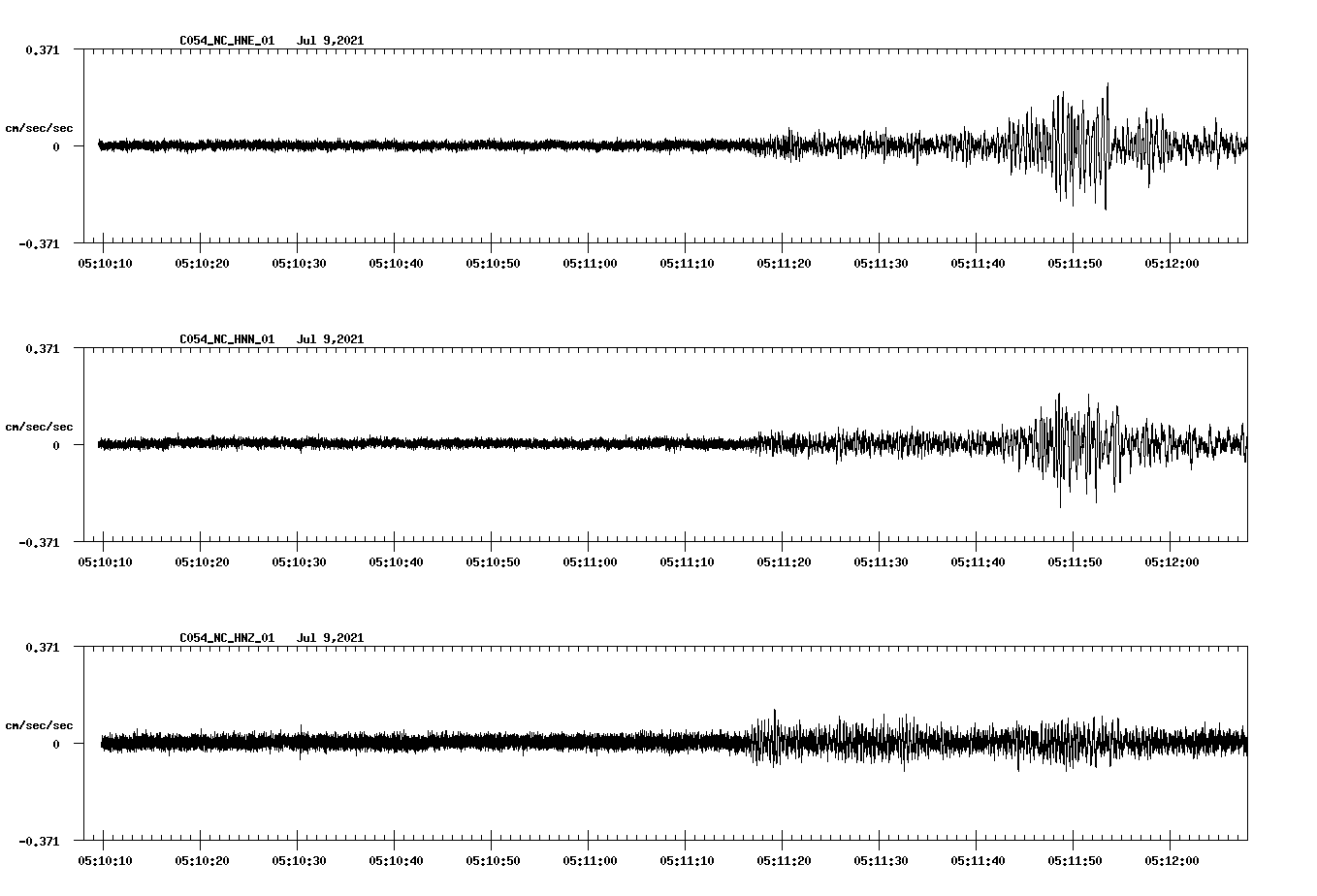 NetQuakes seismogram