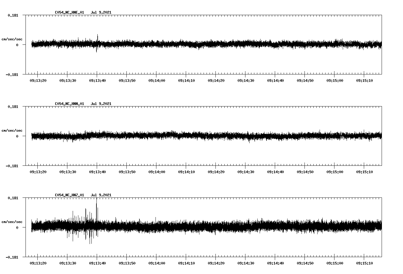 NetQuakes seismogram