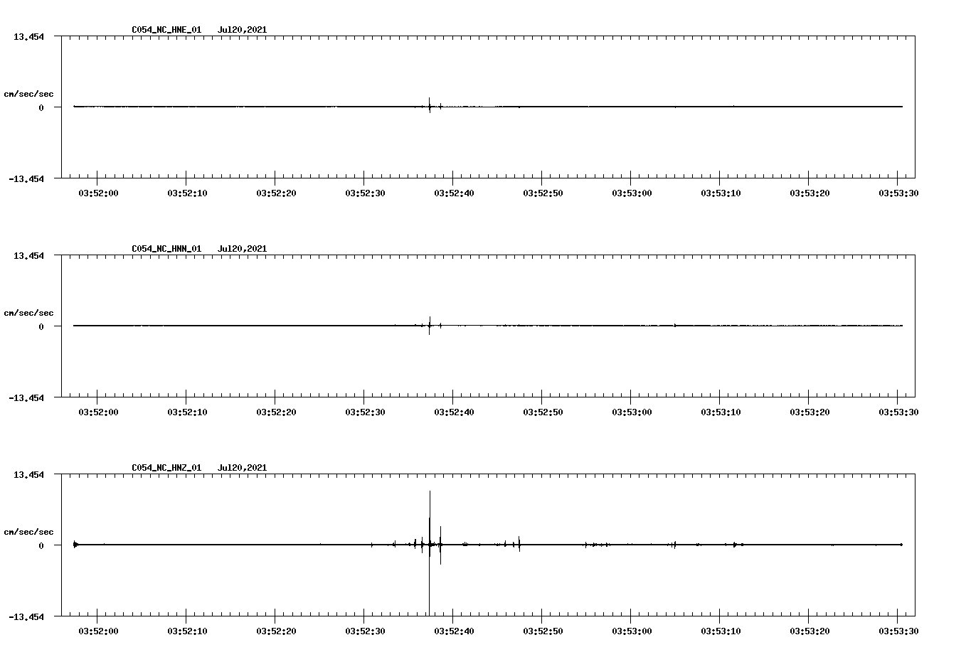 NetQuakes seismogram