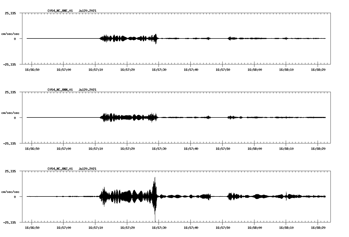 NetQuakes seismogram