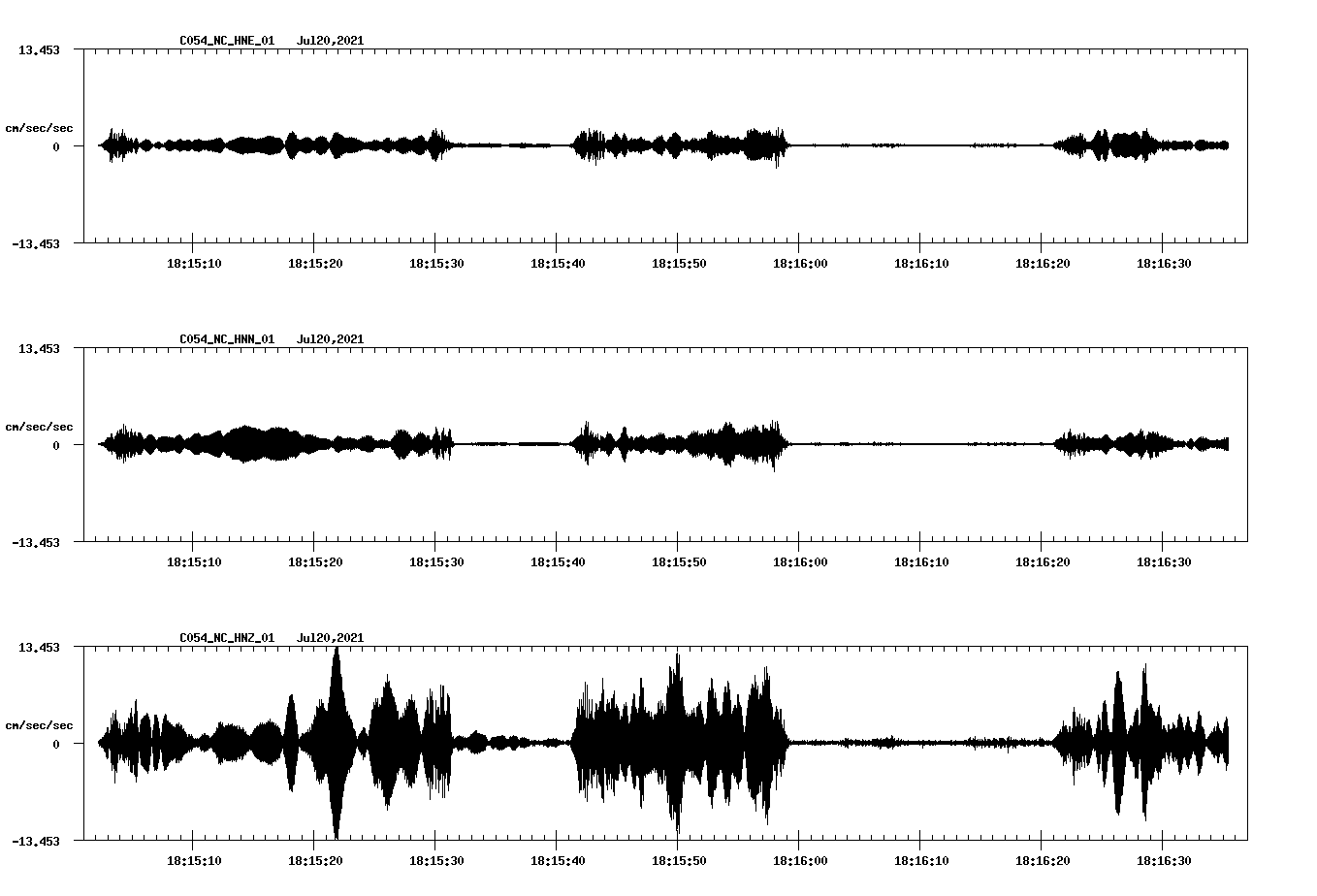 NetQuakes seismogram