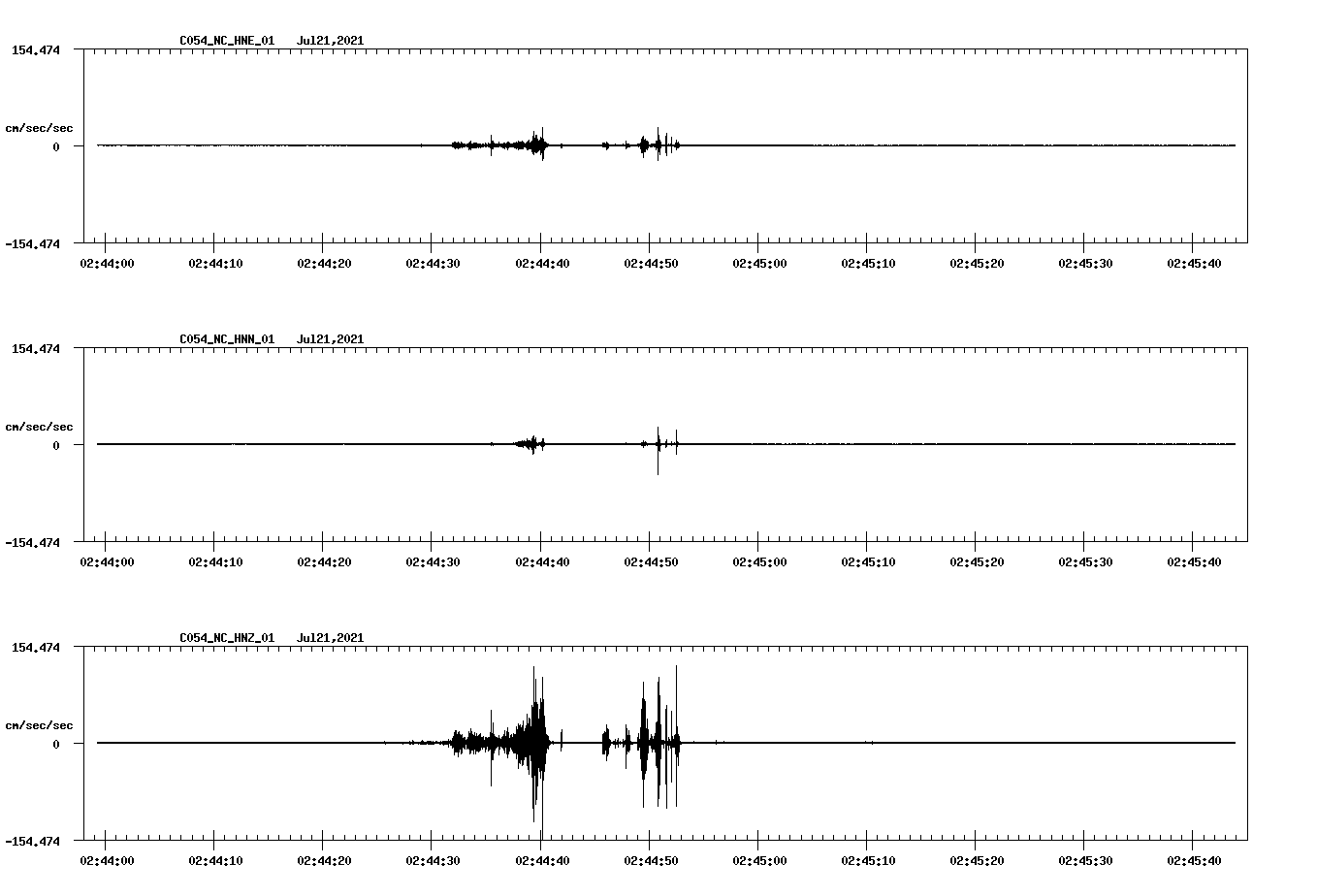 NetQuakes seismogram