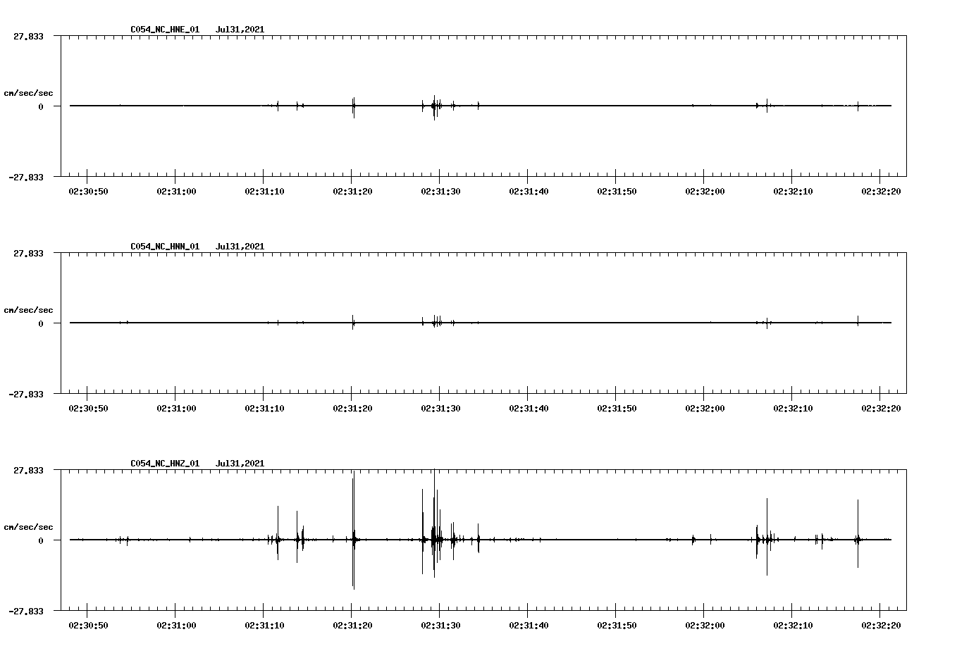 NetQuakes seismogram