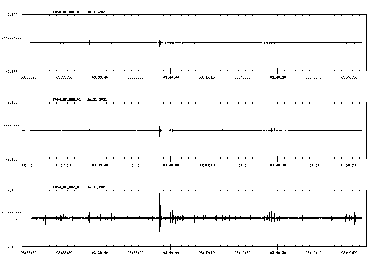 NetQuakes seismogram