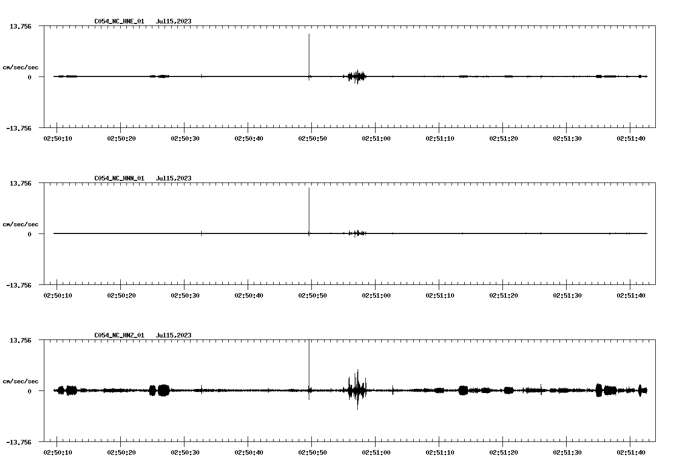 NetQuakes seismogram