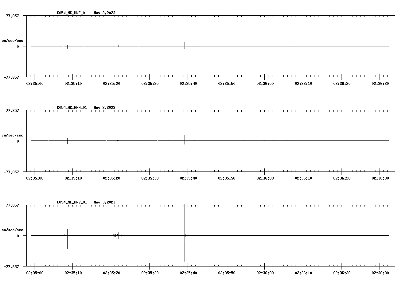 NetQuakes seismogram