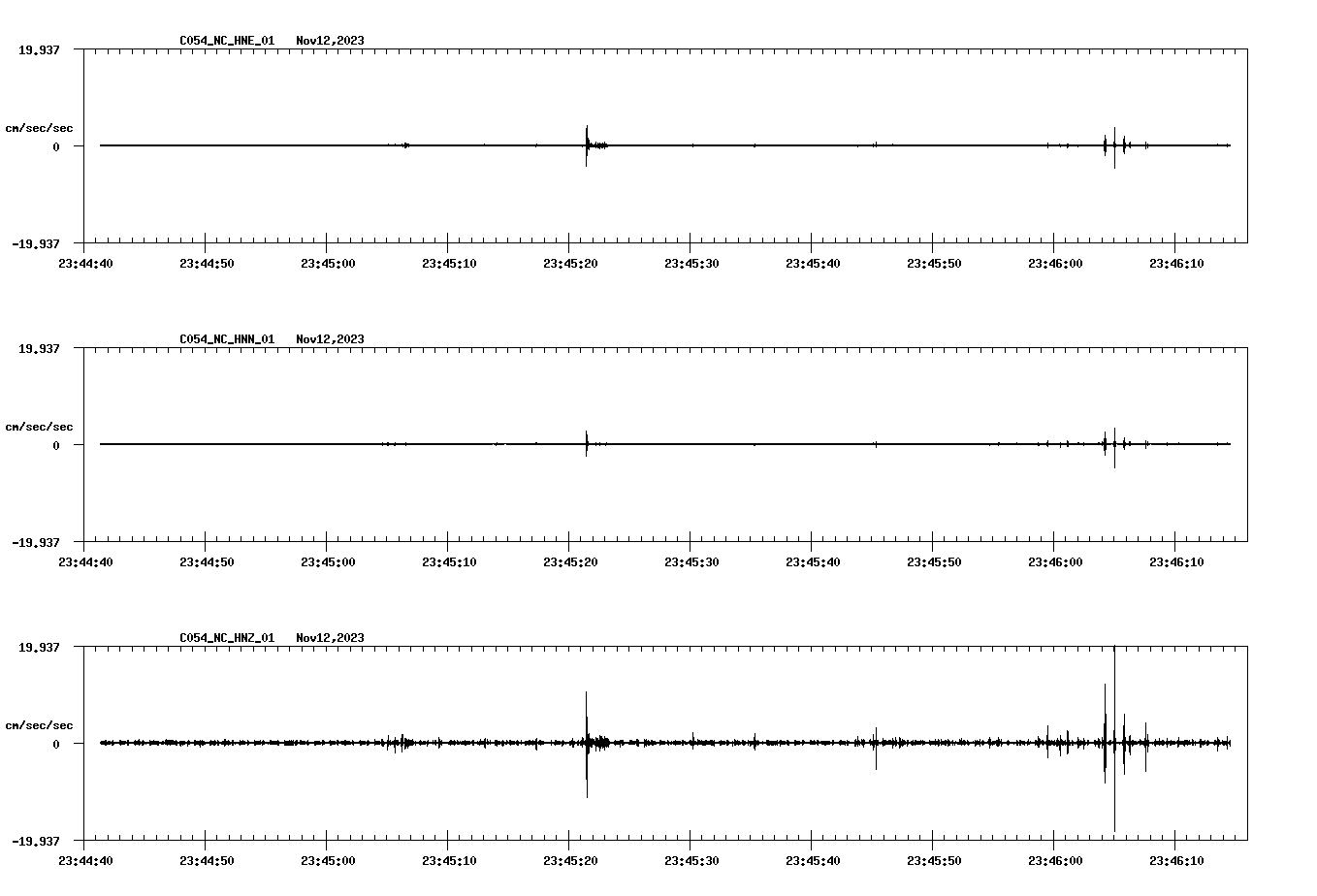 NetQuakes seismogram