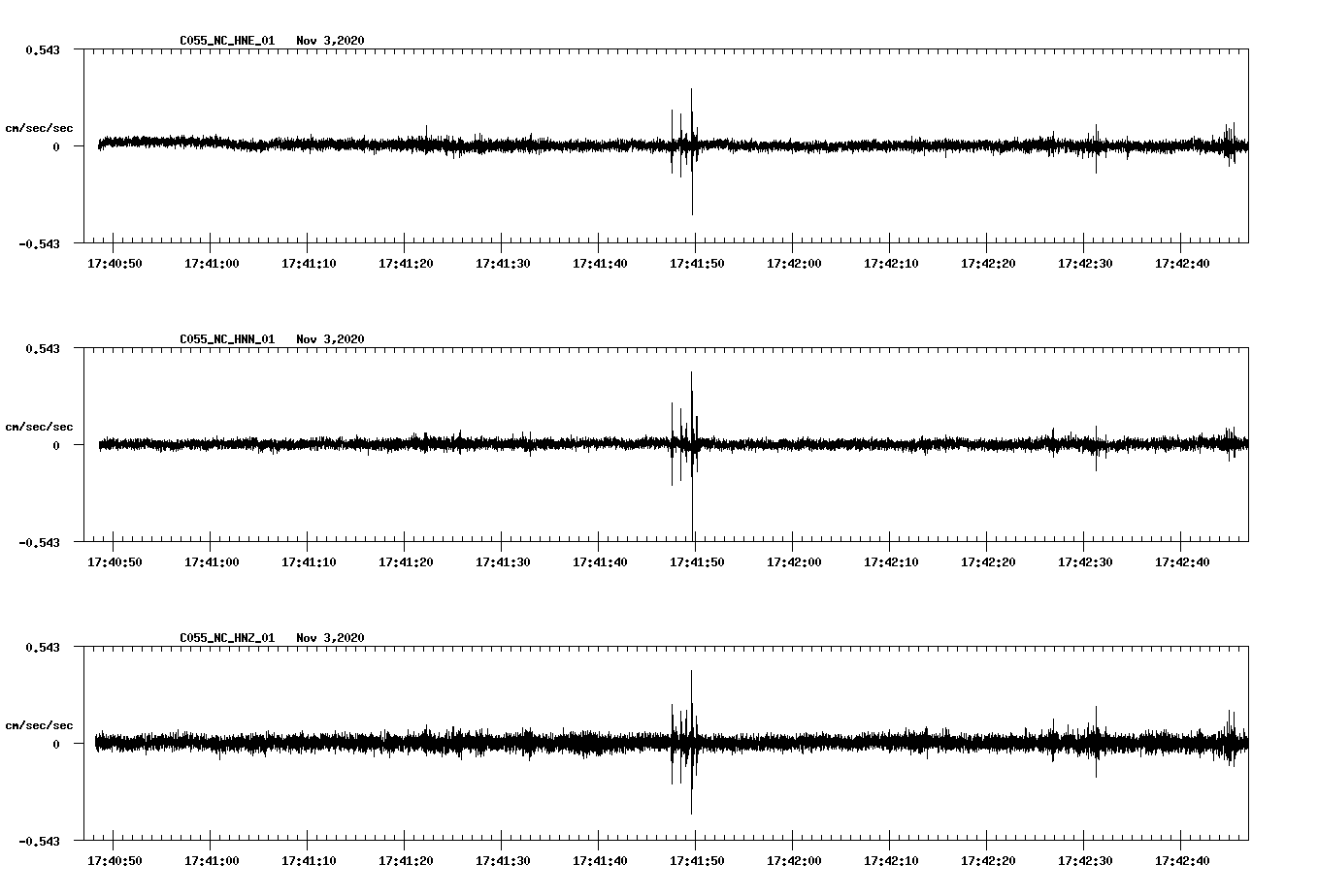 NetQuakes seismogram