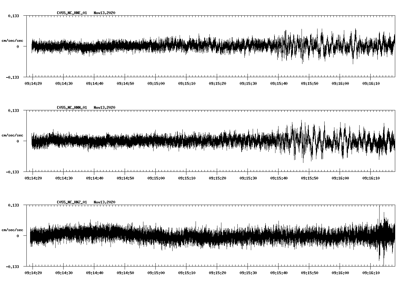 NetQuakes seismogram