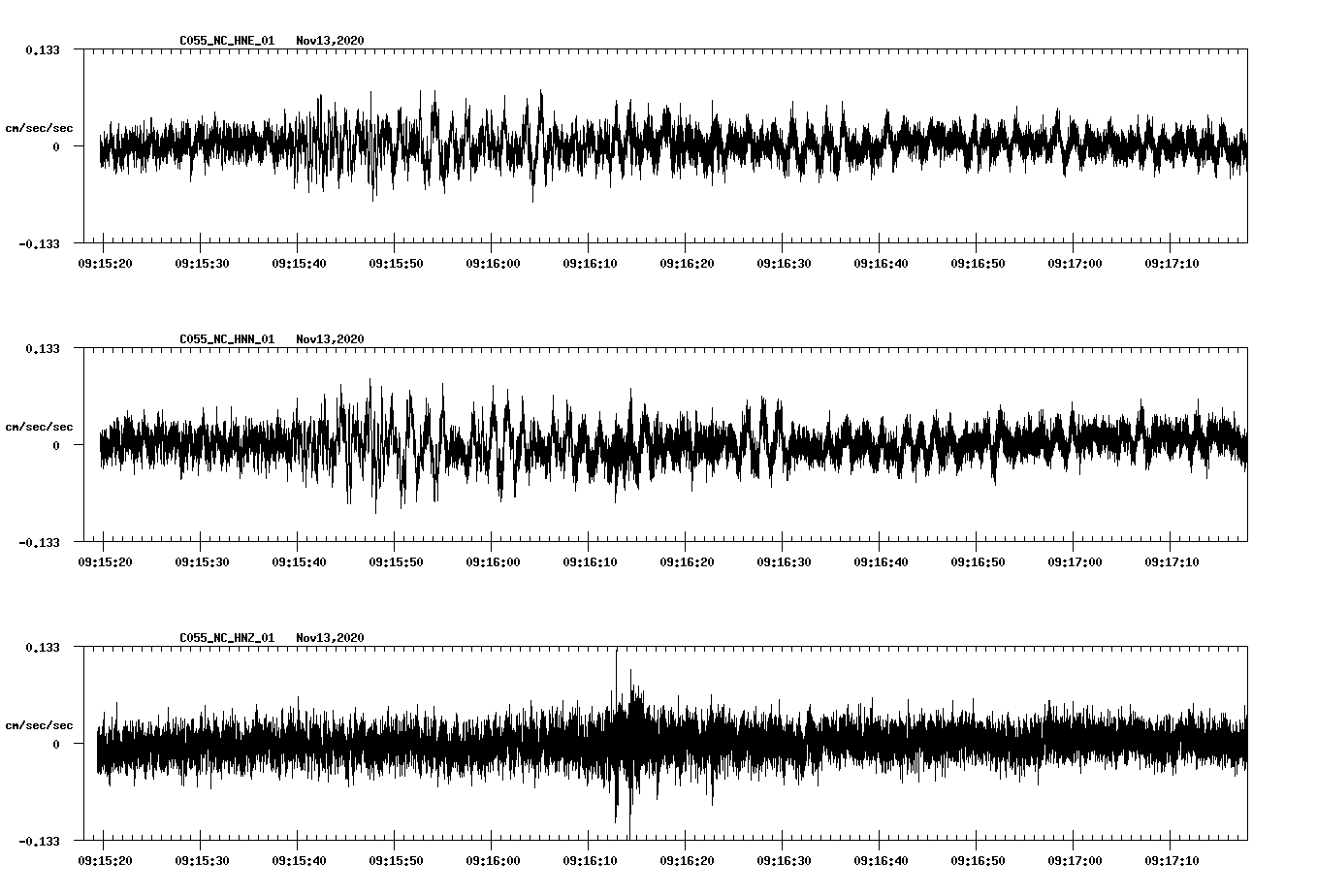 NetQuakes seismogram