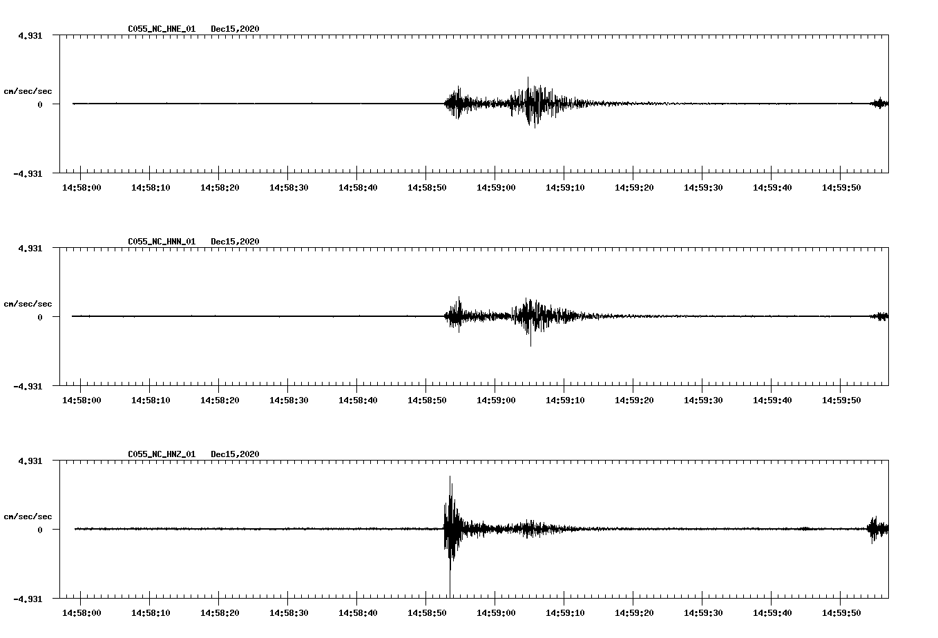NetQuakes seismogram