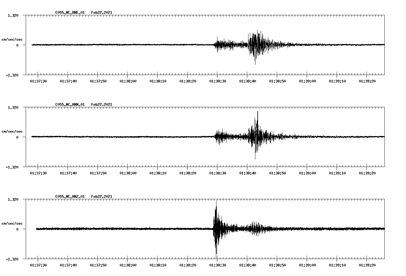 NetQuakes seismogram