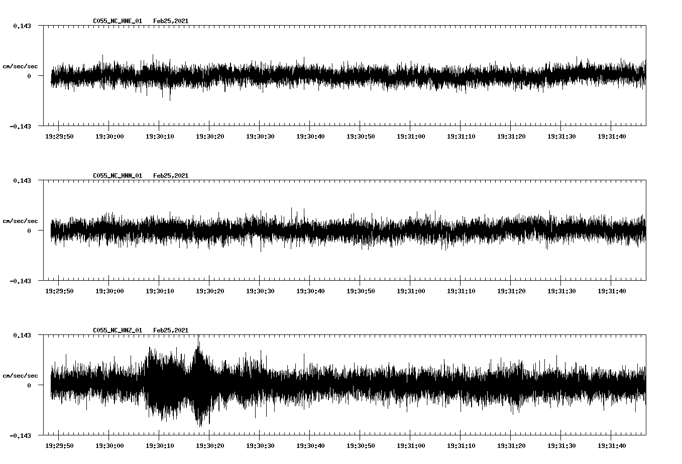 NetQuakes seismogram