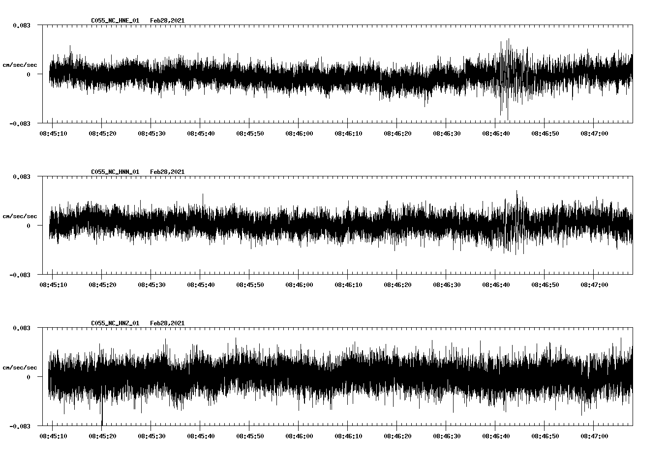 NetQuakes seismogram