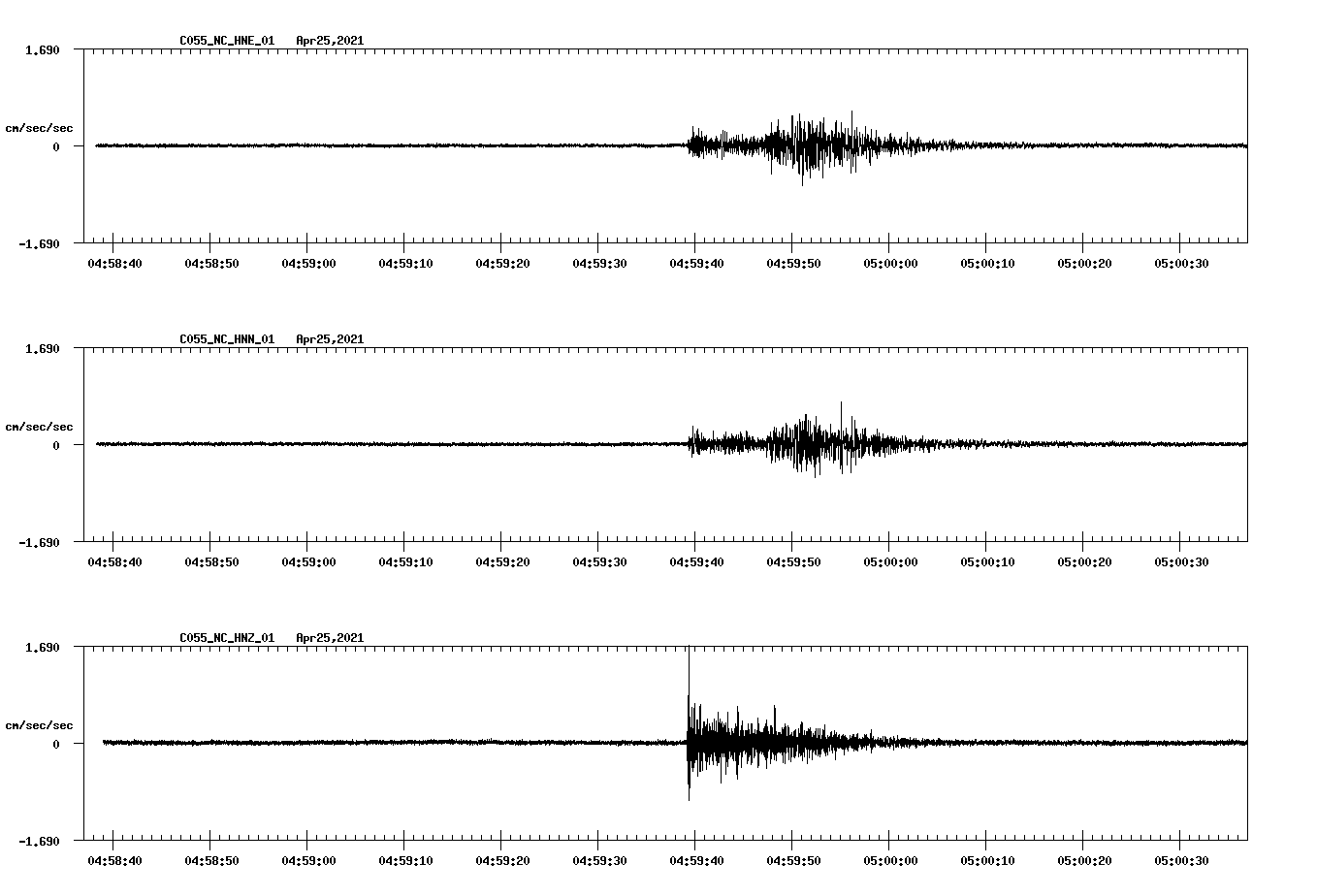 NetQuakes seismogram