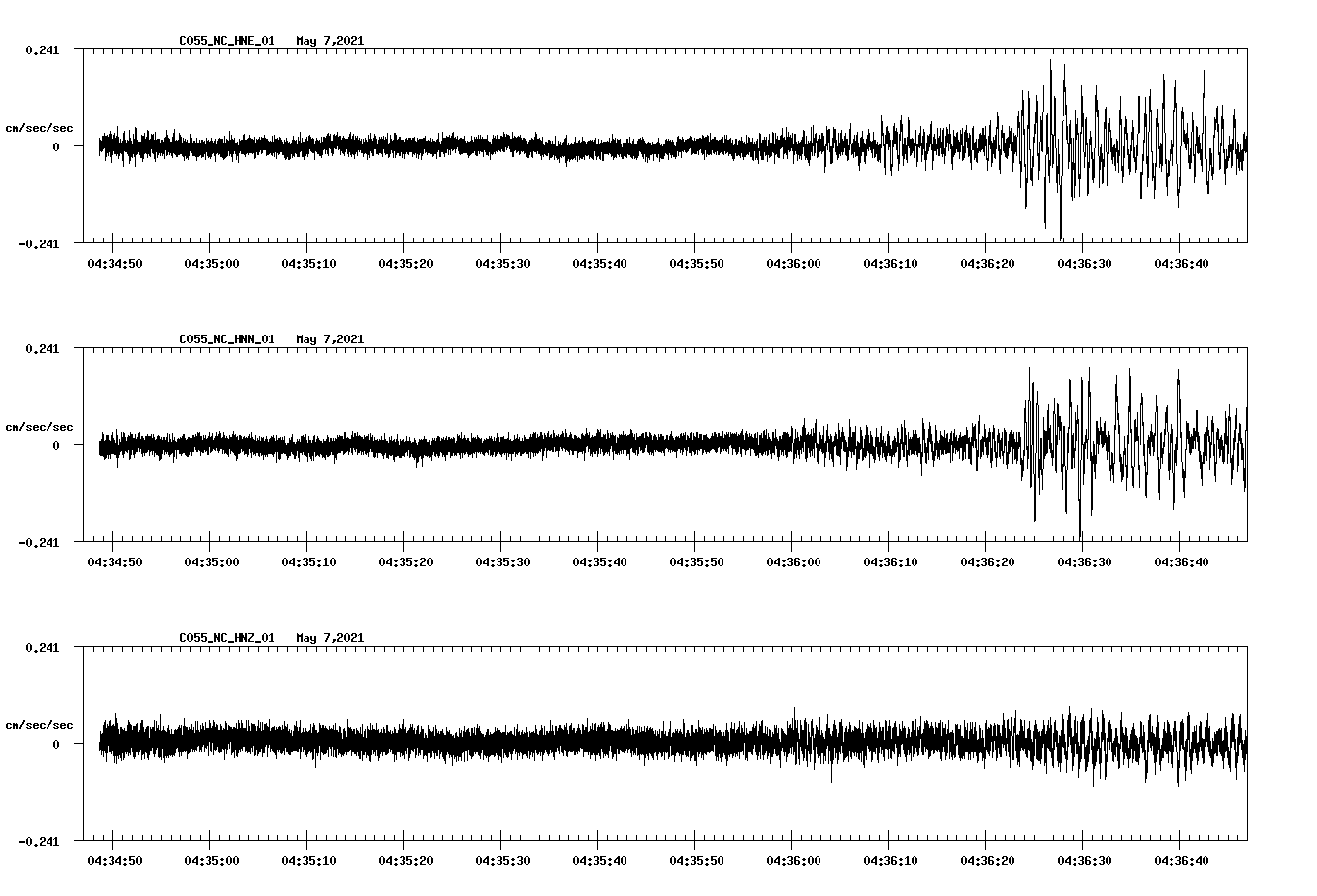 NetQuakes seismogram