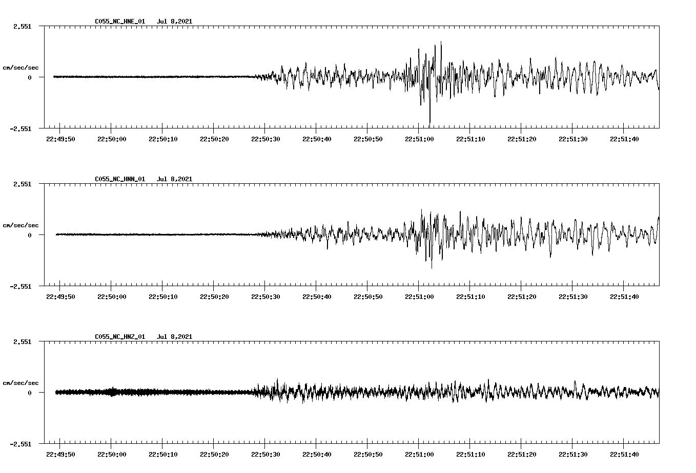 NetQuakes seismogram