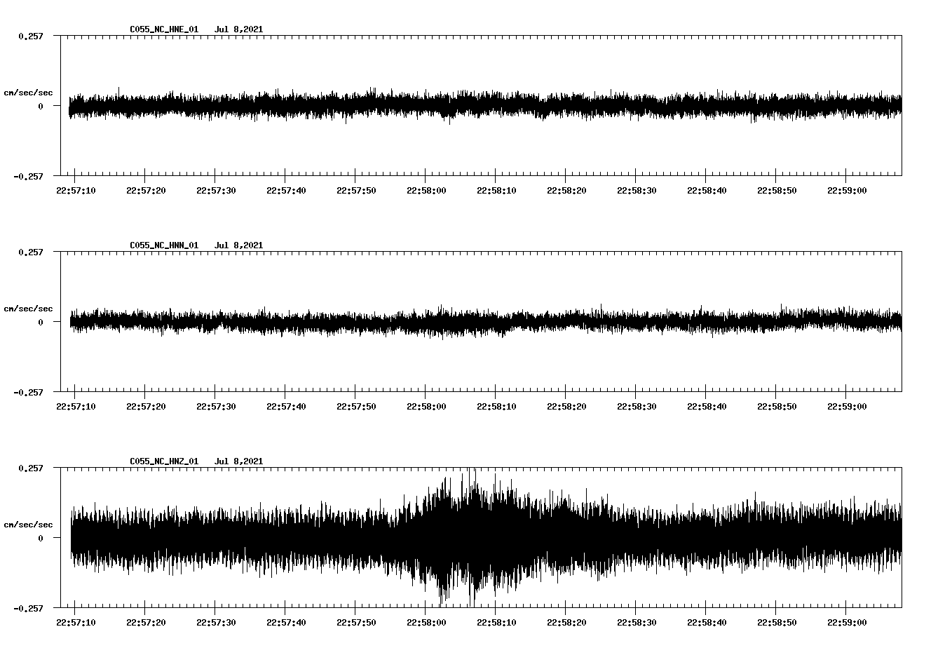 NetQuakes seismogram