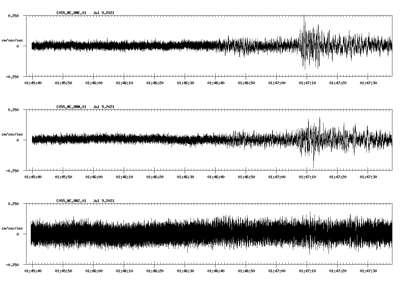 NetQuakes seismogram