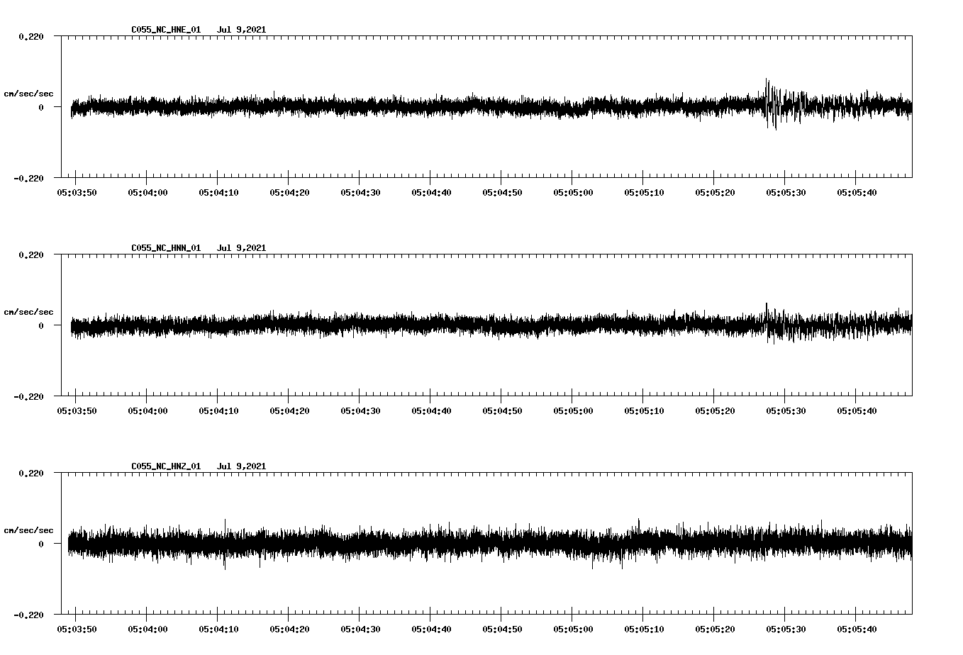 NetQuakes seismogram