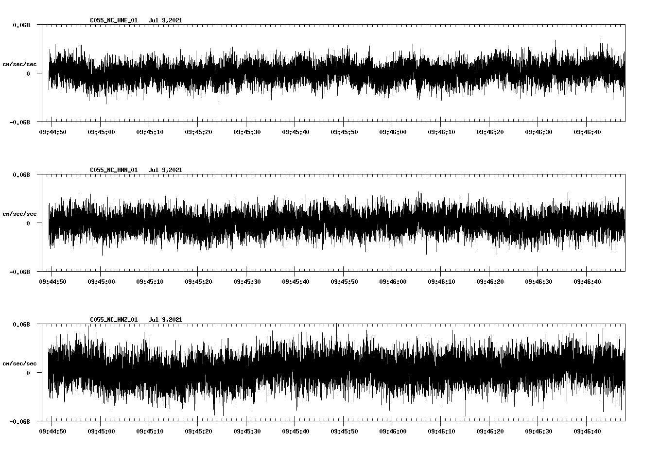 NetQuakes seismogram