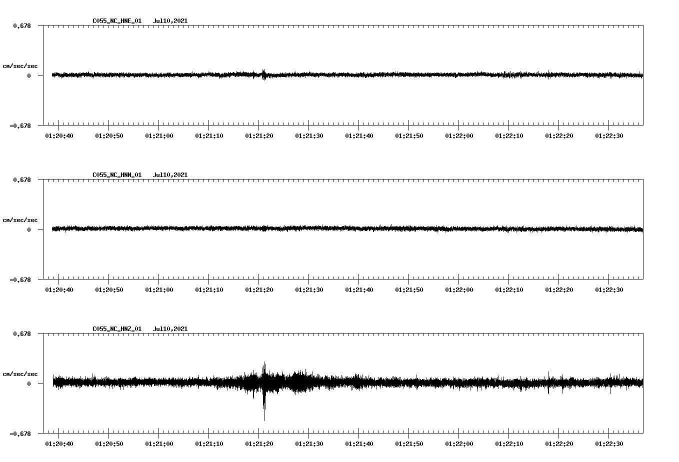 NetQuakes seismogram