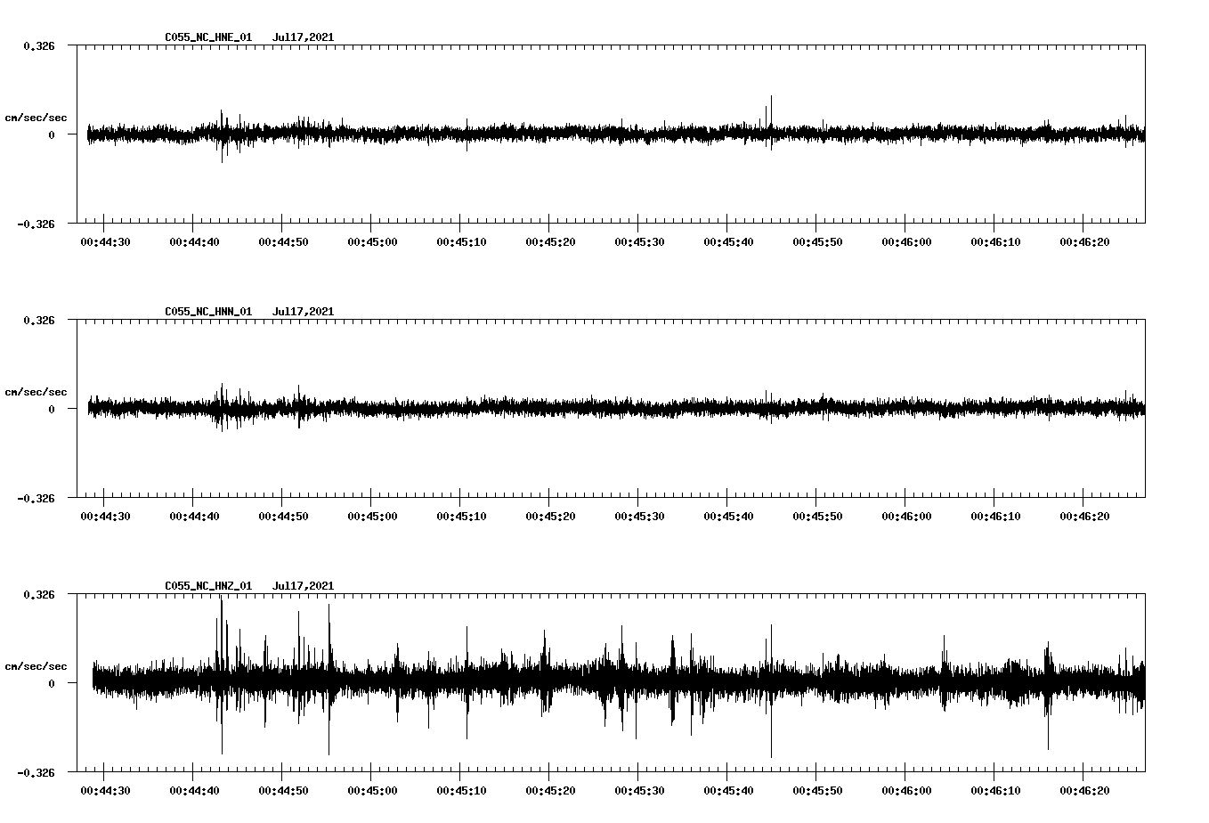 NetQuakes seismogram